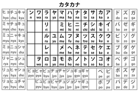 Mastering Katakana - Japanese Journey Lessons